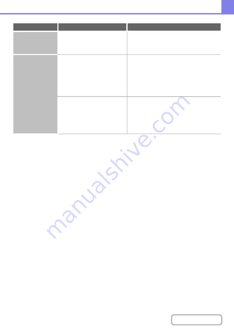 Sharp MX-M503N Operation Manual Download Page 793