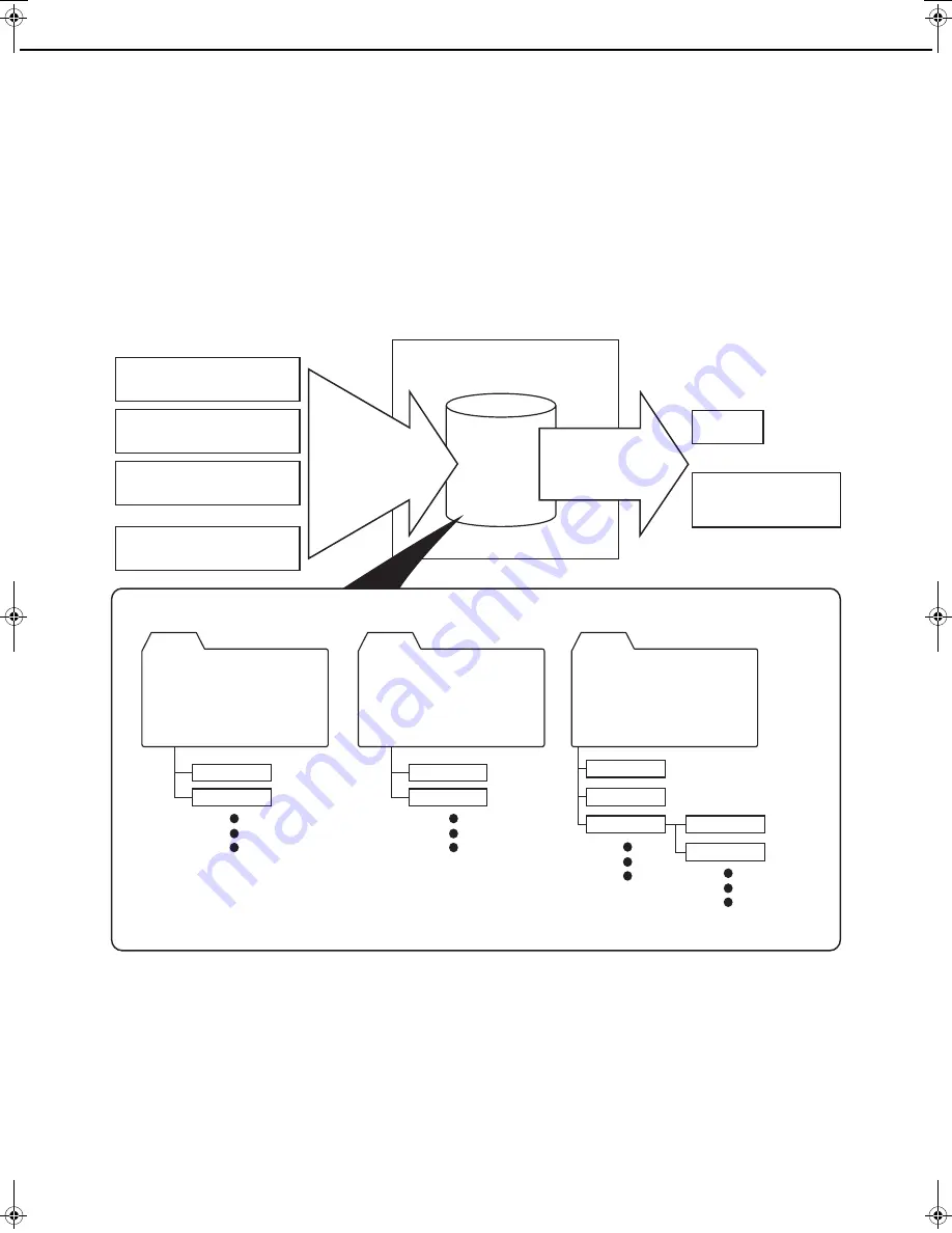 Sharp MX-M550 Operation Manual Download Page 160