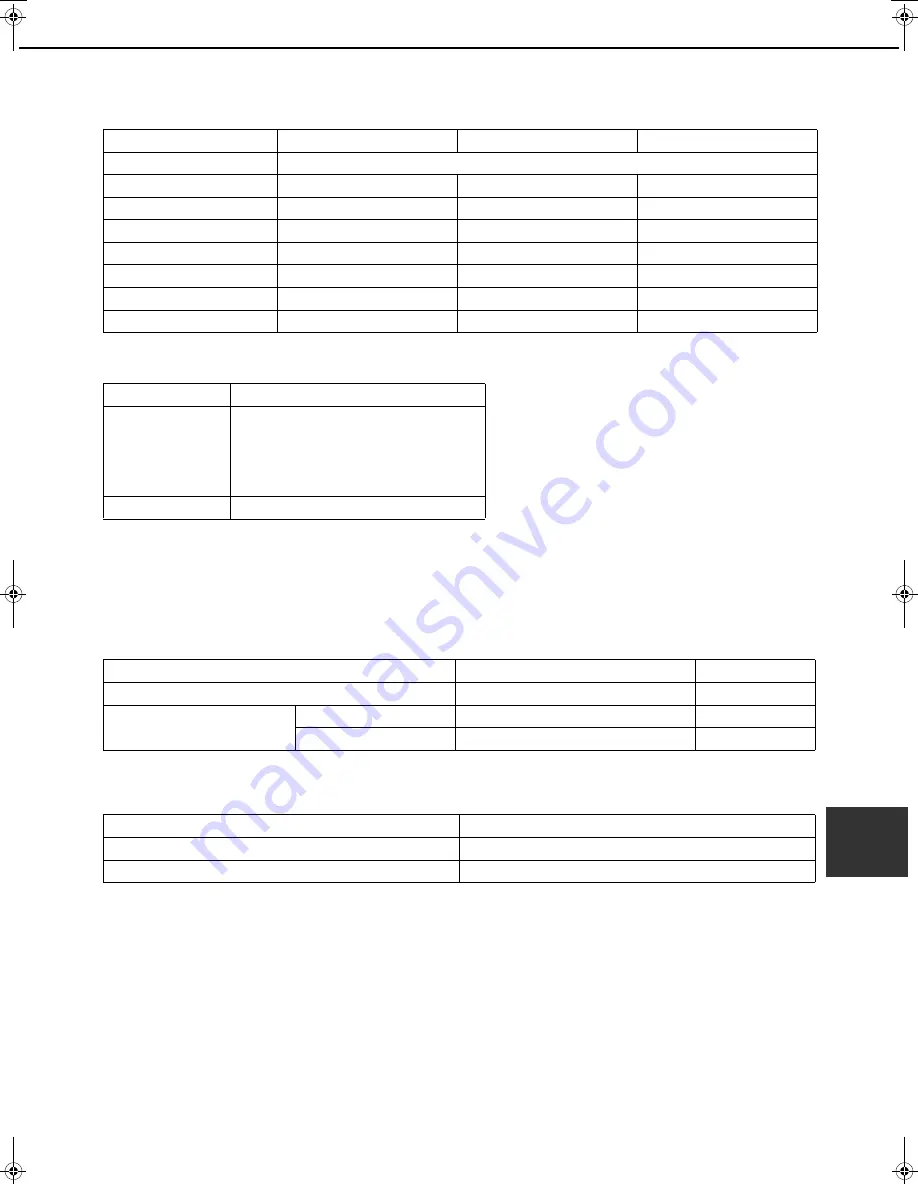 Sharp MX-M550 Operation Manual Download Page 193