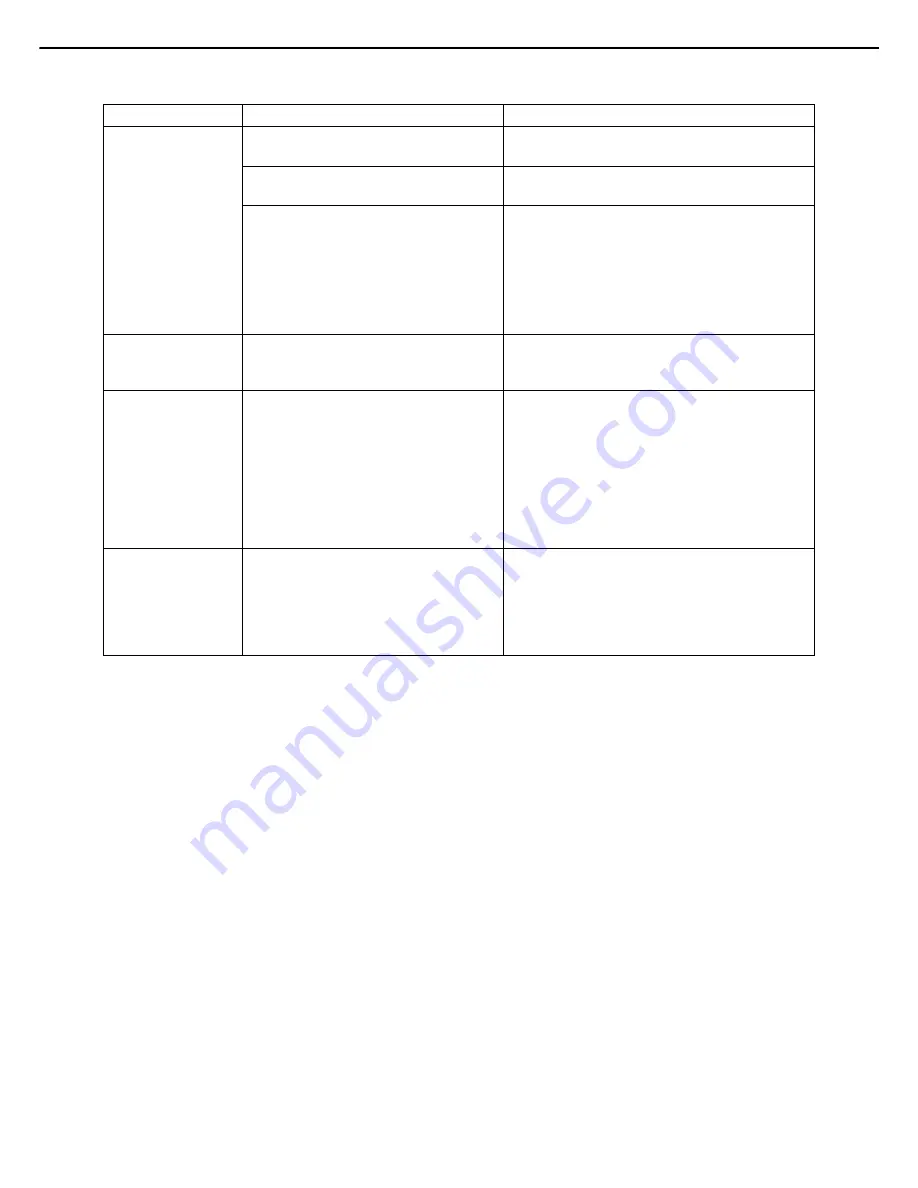 Sharp MX-M550N Operation Manual Download Page 64