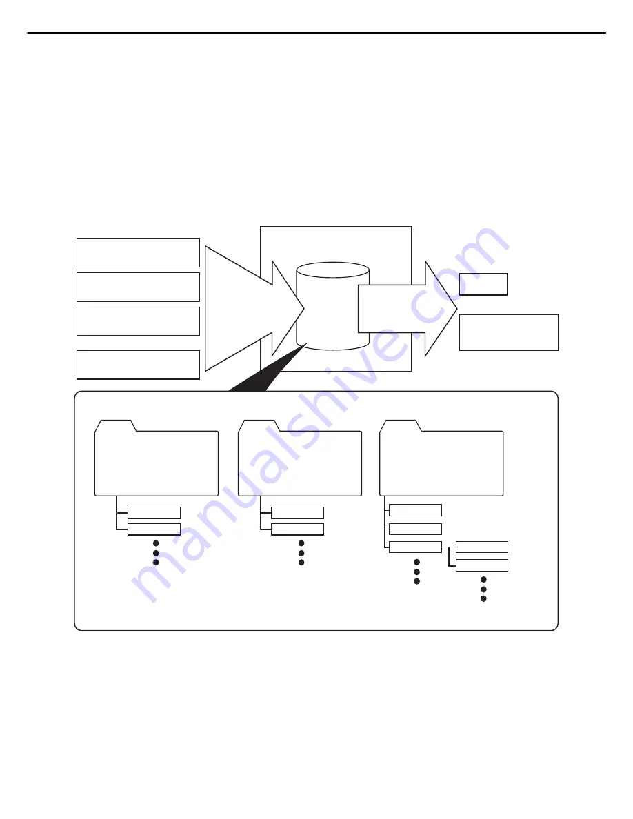 Sharp MX-M550N Operation Manual Download Page 160