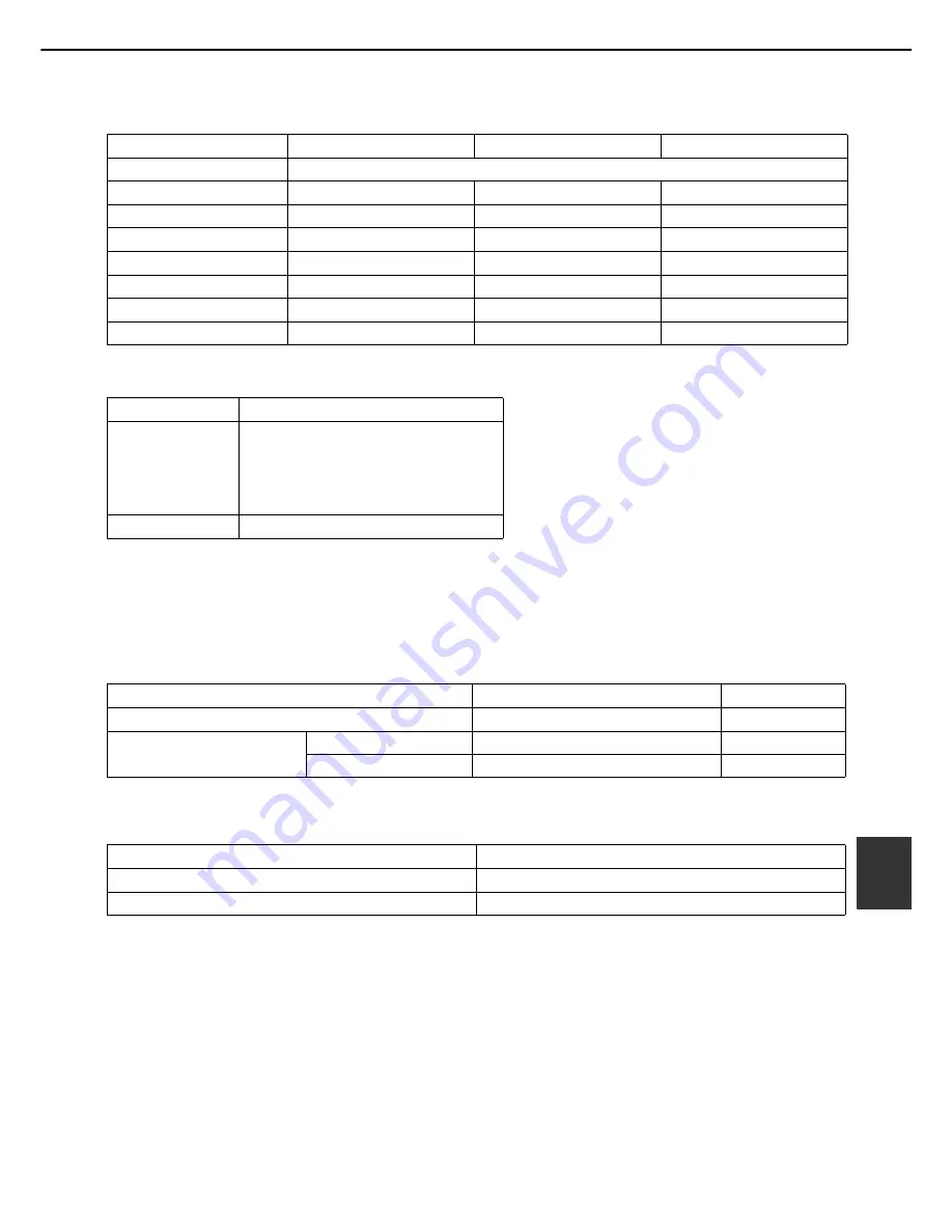 Sharp MX-M550N Operation Manual Download Page 193