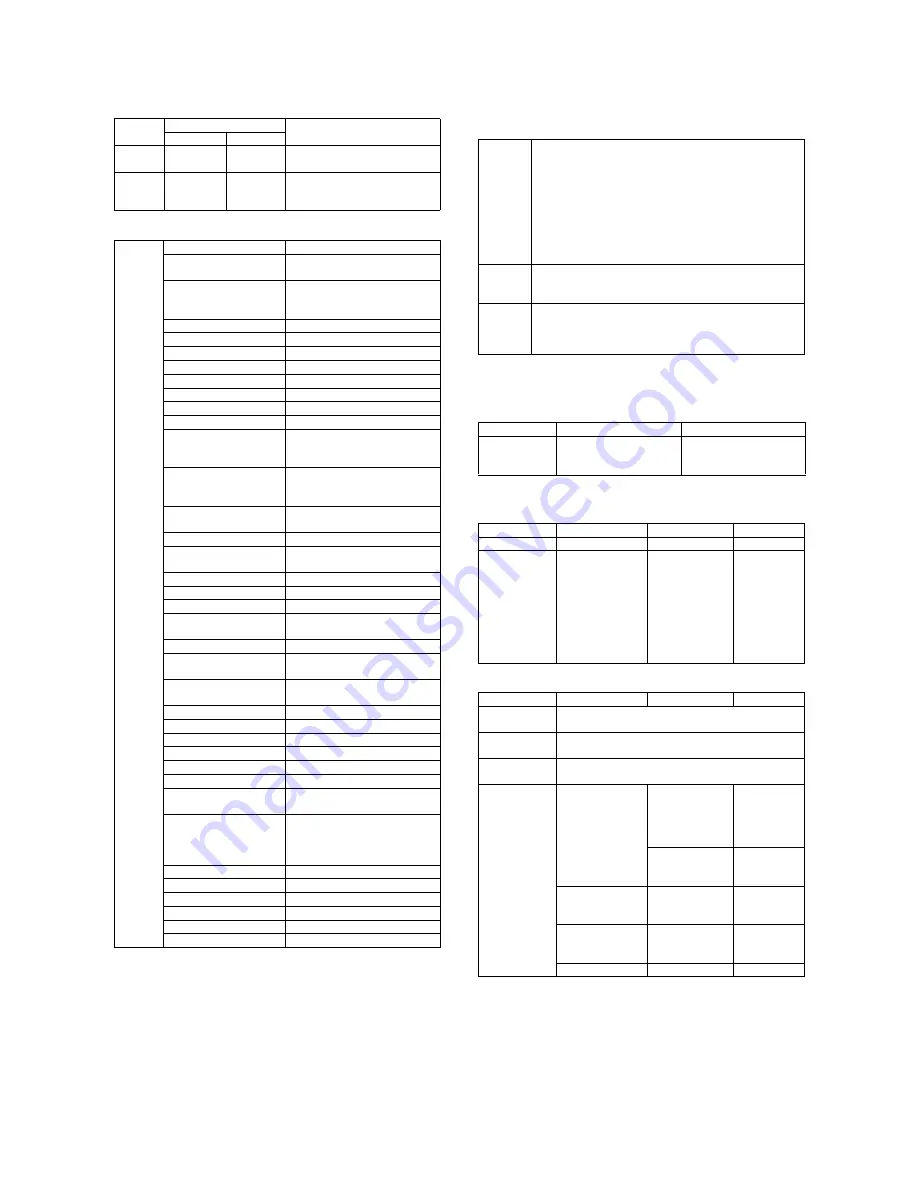 Sharp MX-M550N Service Manual Download Page 15