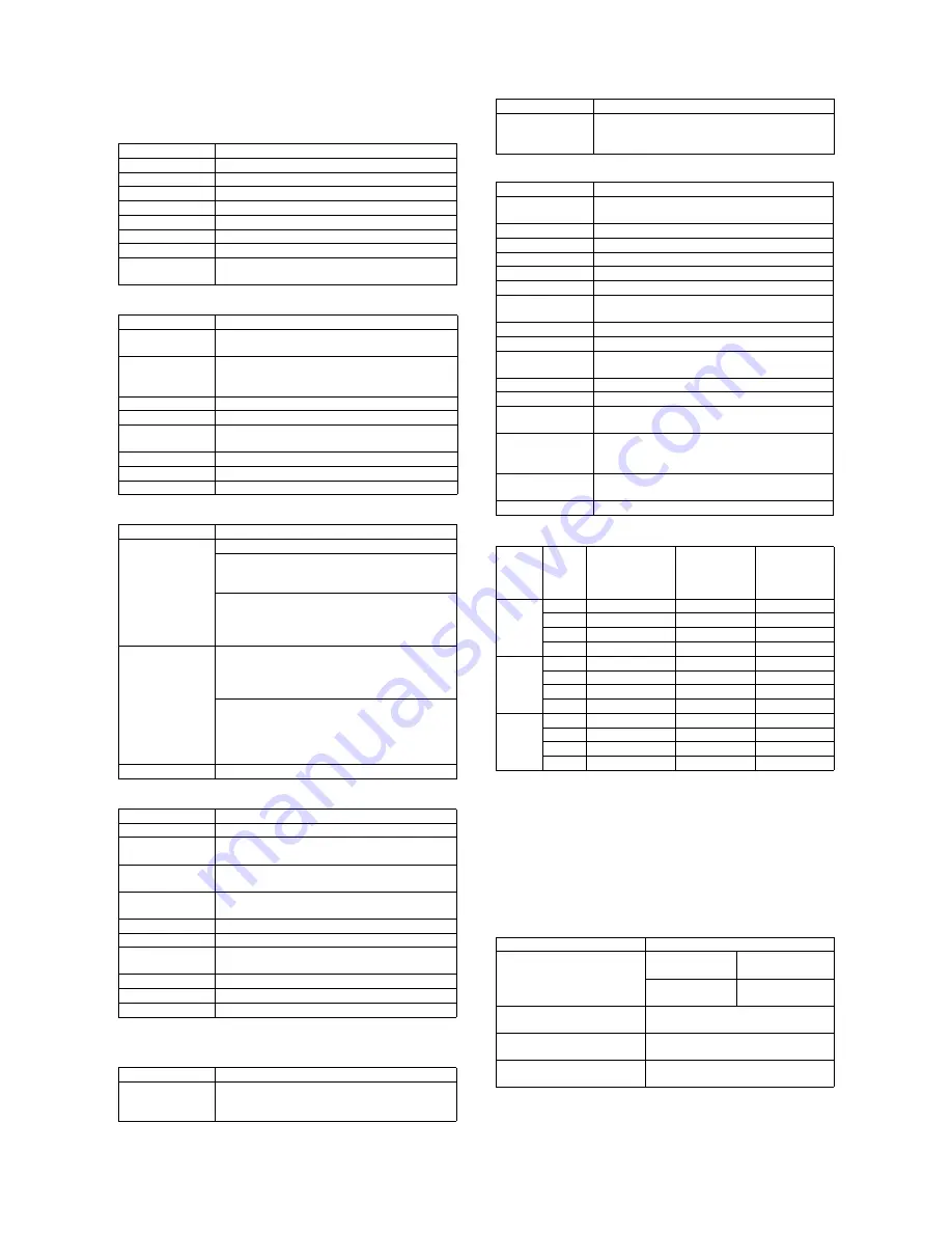 Sharp MX-M550N Service Manual Download Page 20