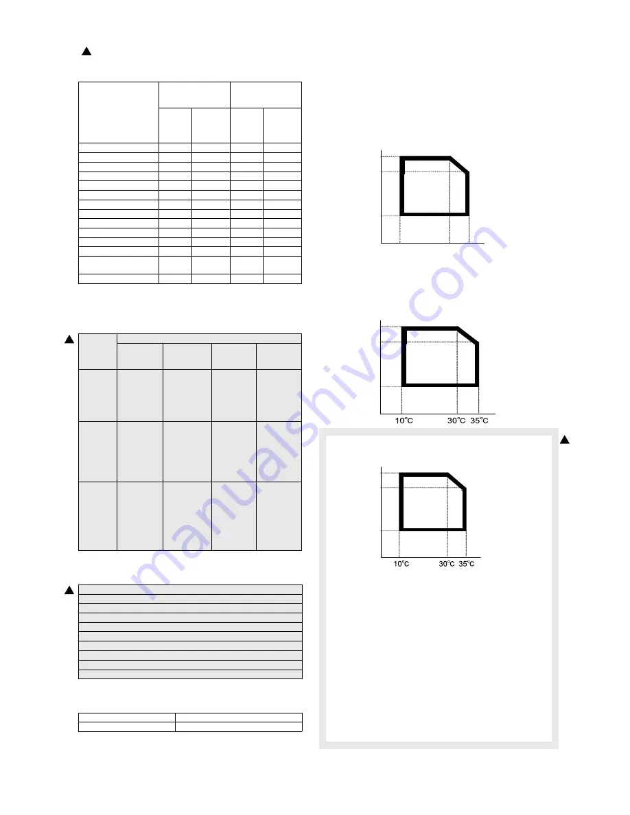 Sharp MX-M550N Service Manual Download Page 21