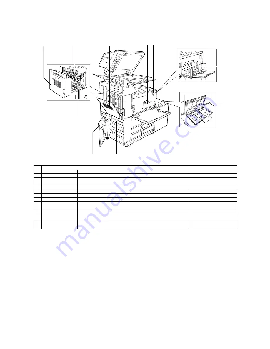 Sharp MX-M550N Service Manual Download Page 29