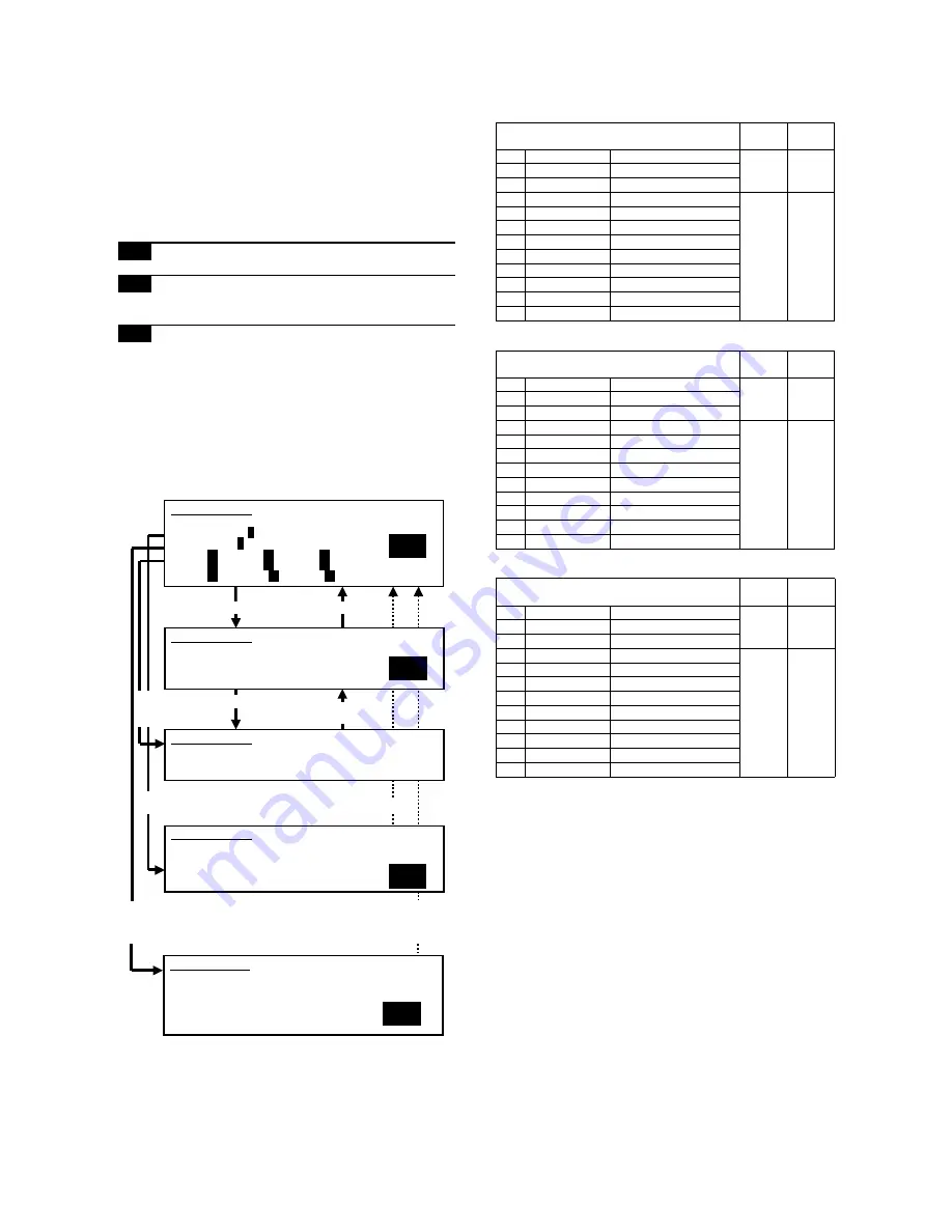 Sharp MX-M550N Service Manual Download Page 82