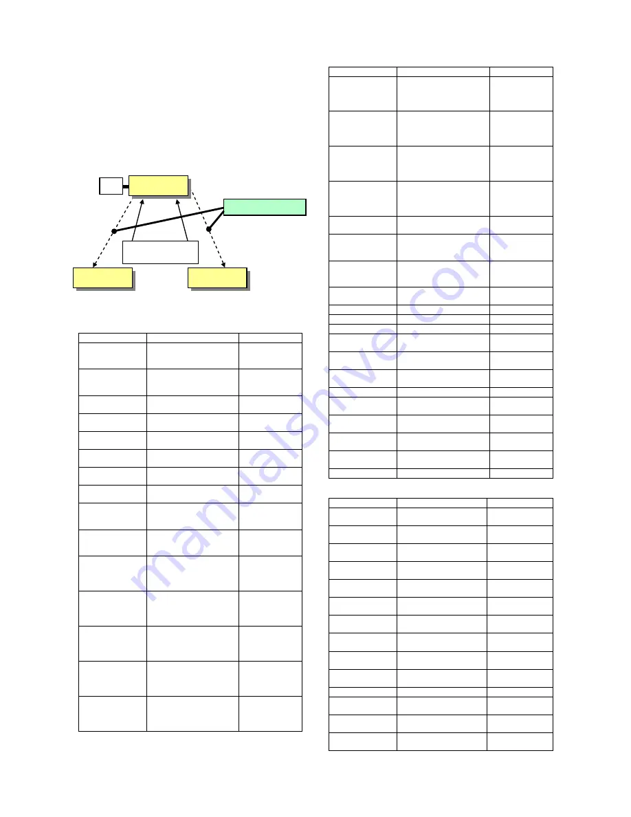 Sharp MX-M550N Service Manual Download Page 95