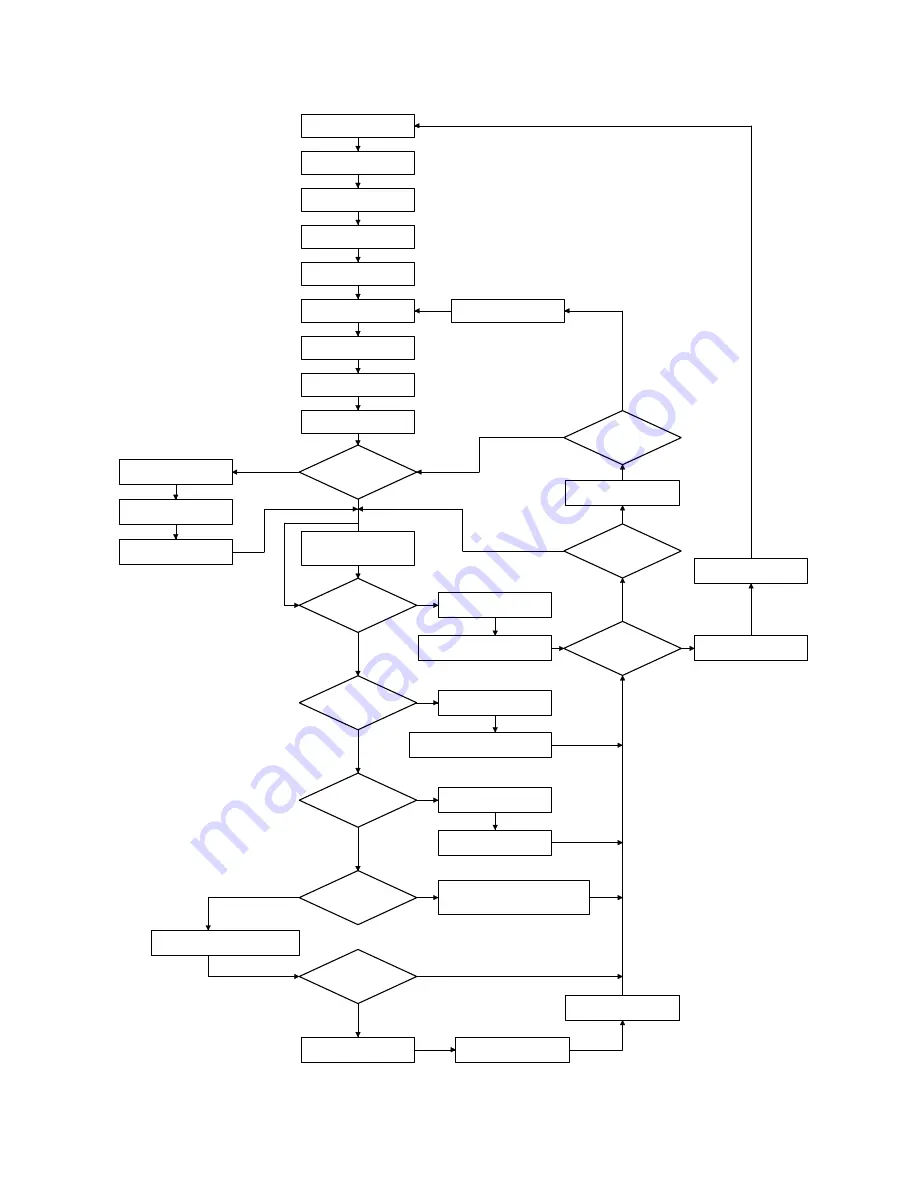 Sharp MX-M550N Service Manual Download Page 97