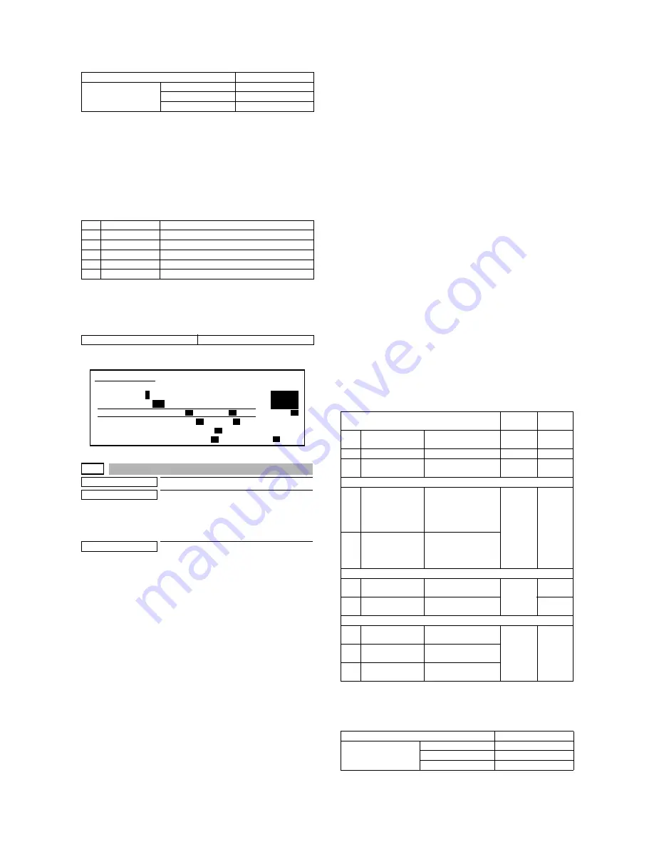 Sharp MX-M550N Service Manual Download Page 142