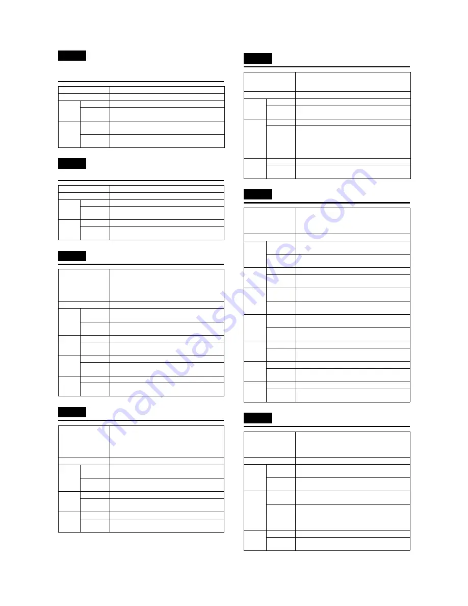 Sharp MX-M550N Service Manual Download Page 172