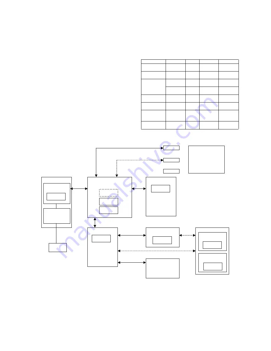 Sharp MX-M550N Service Manual Download Page 202