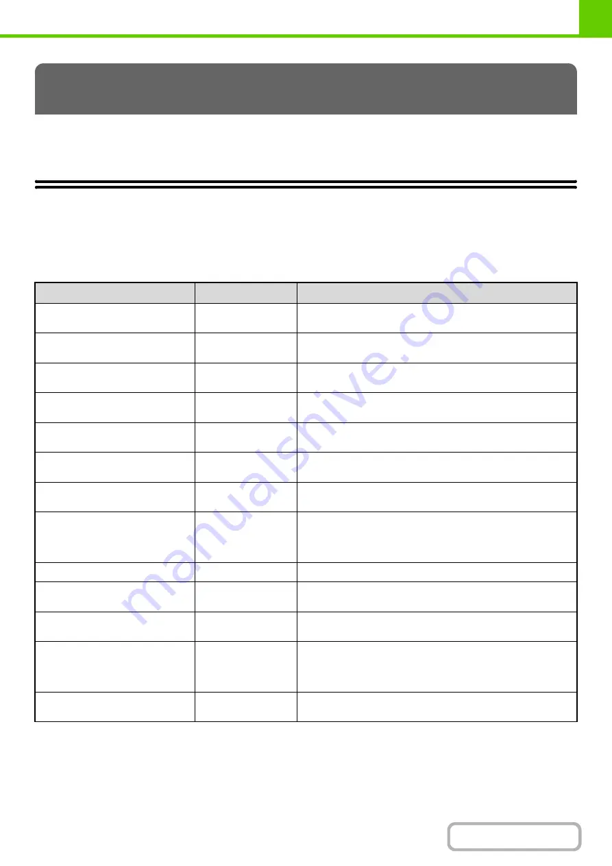 Sharp MX-M623 Operation Manual Download Page 89