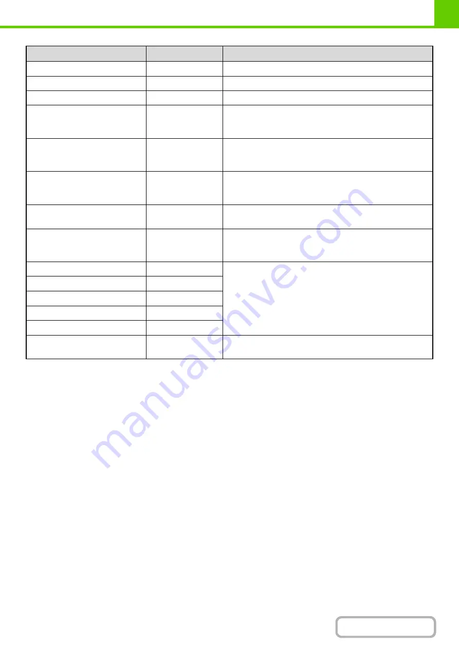 Sharp MX-M623 Operation Manual Download Page 90