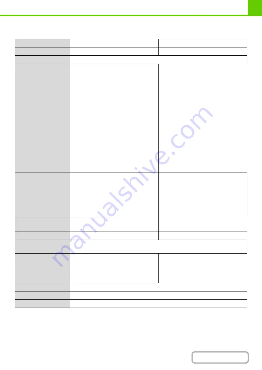 Sharp MX-M623 Operation Manual Download Page 92