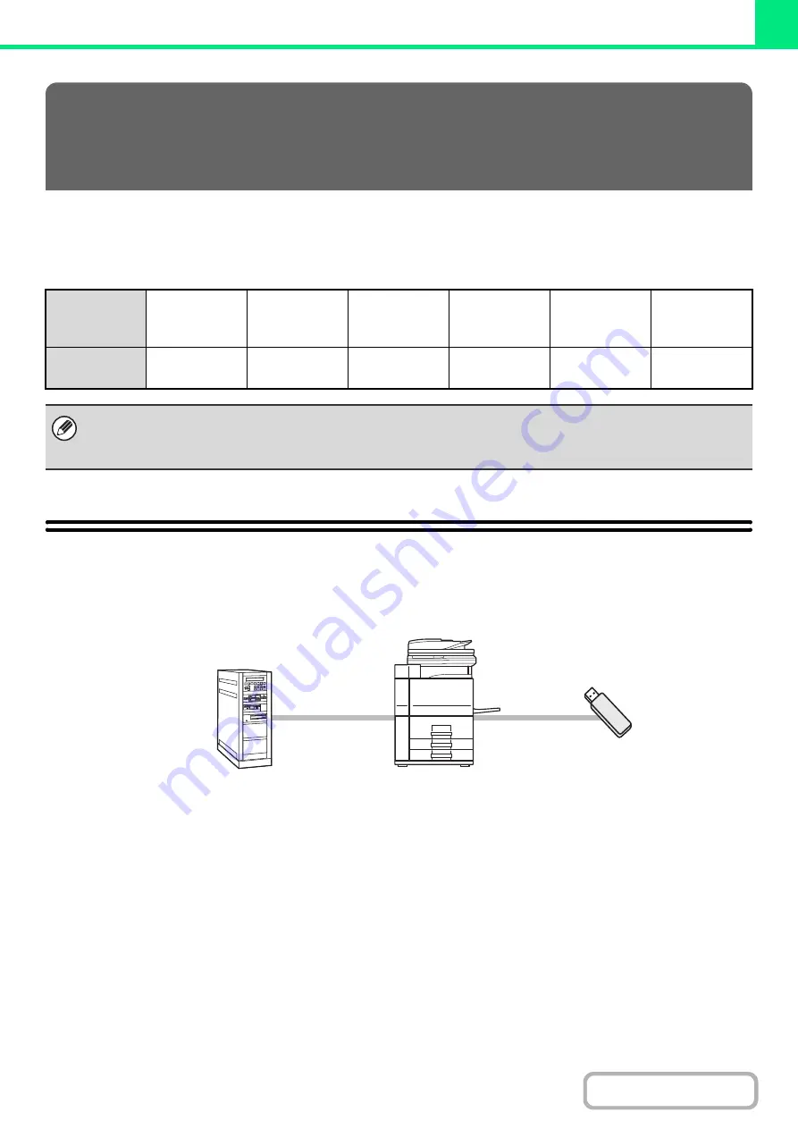 Sharp MX-M623 Operation Manual Download Page 363