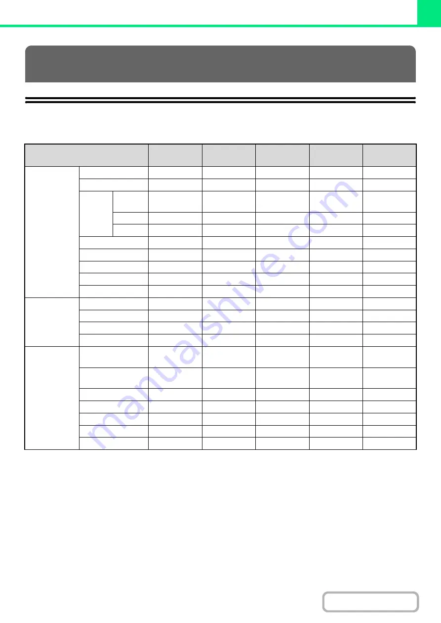 Sharp MX-M623 Operation Manual Download Page 379