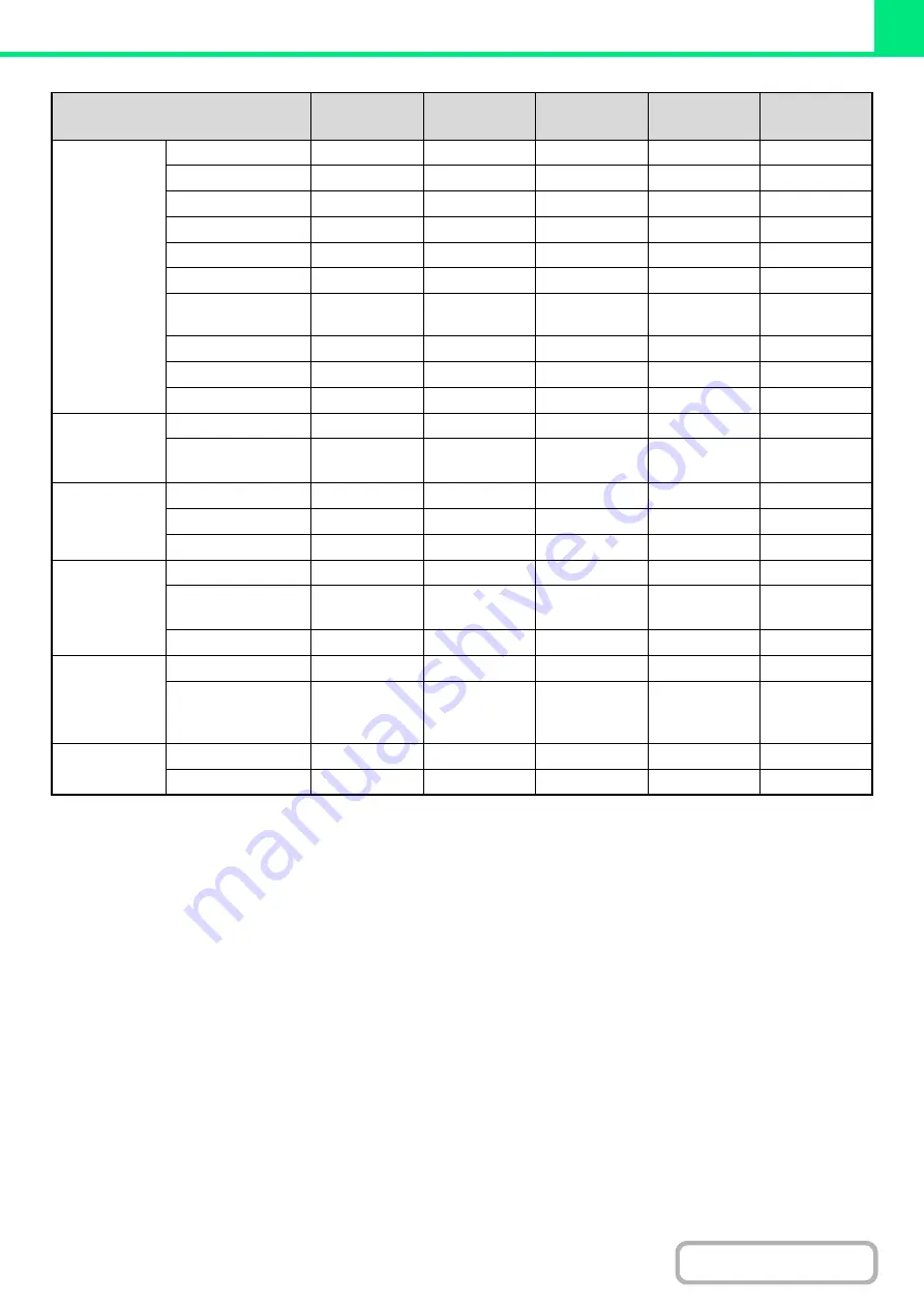 Sharp MX-M623 Operation Manual Download Page 380