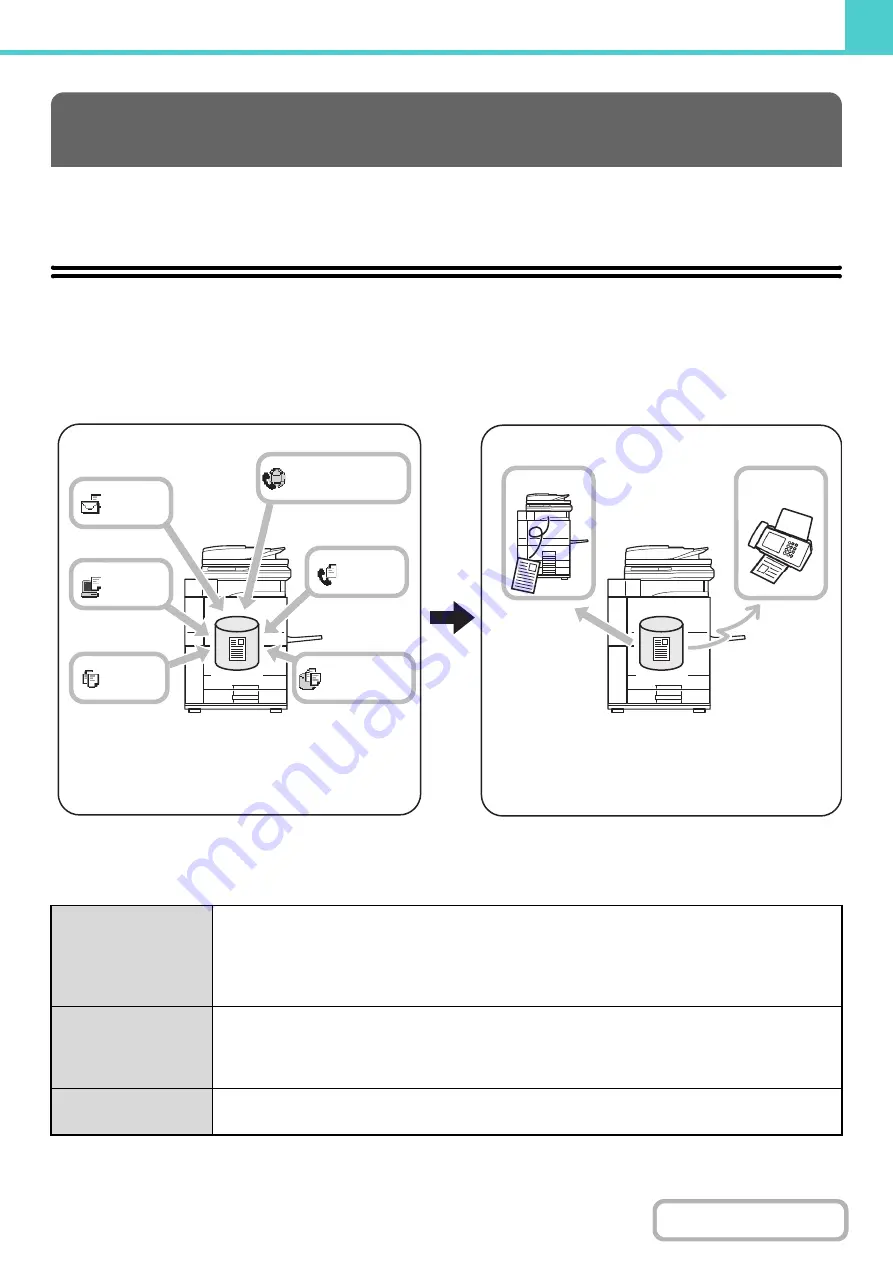 Sharp MX-M623 Operation Manual Download Page 652