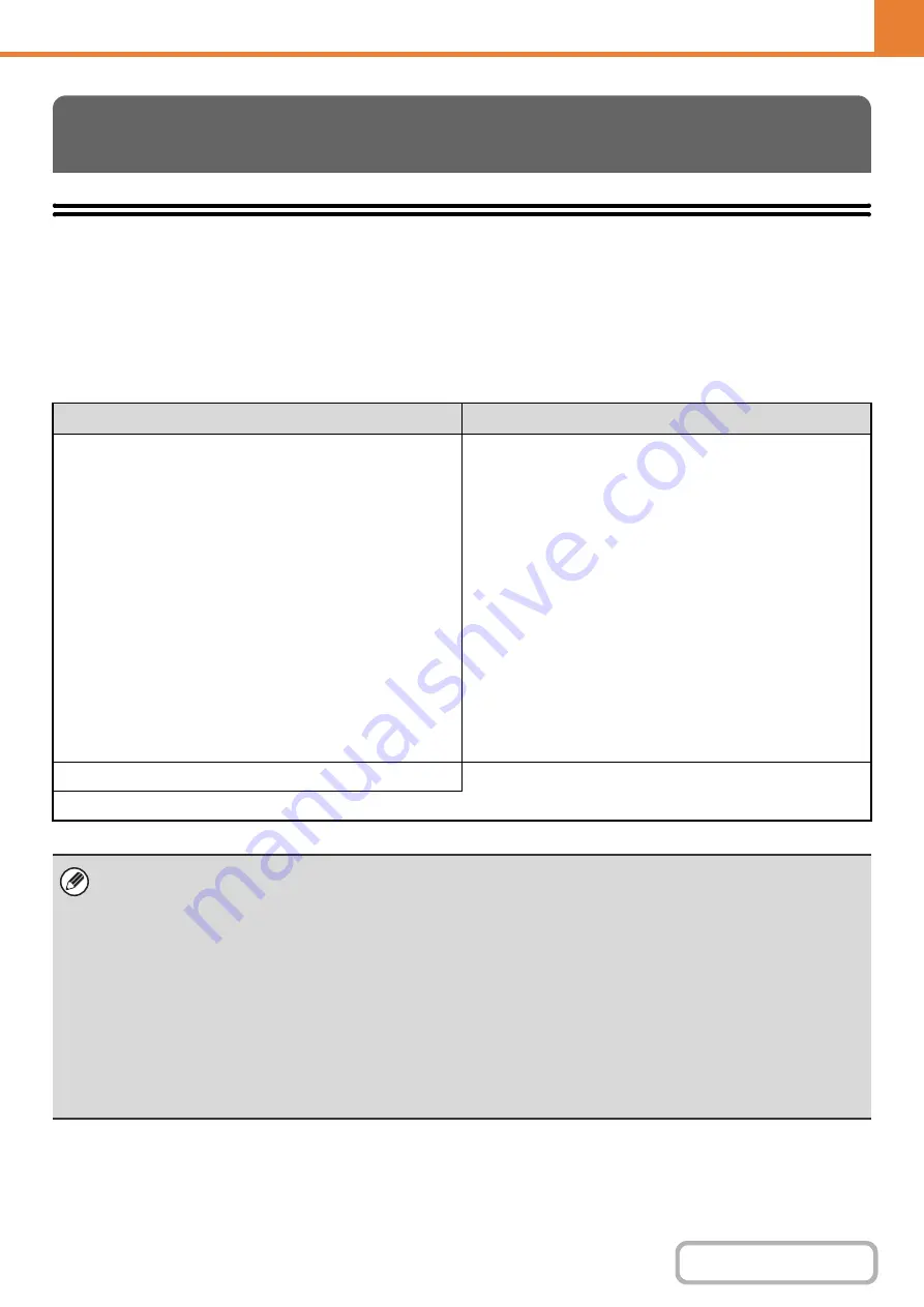 Sharp MX-M623 Operation Manual Download Page 705