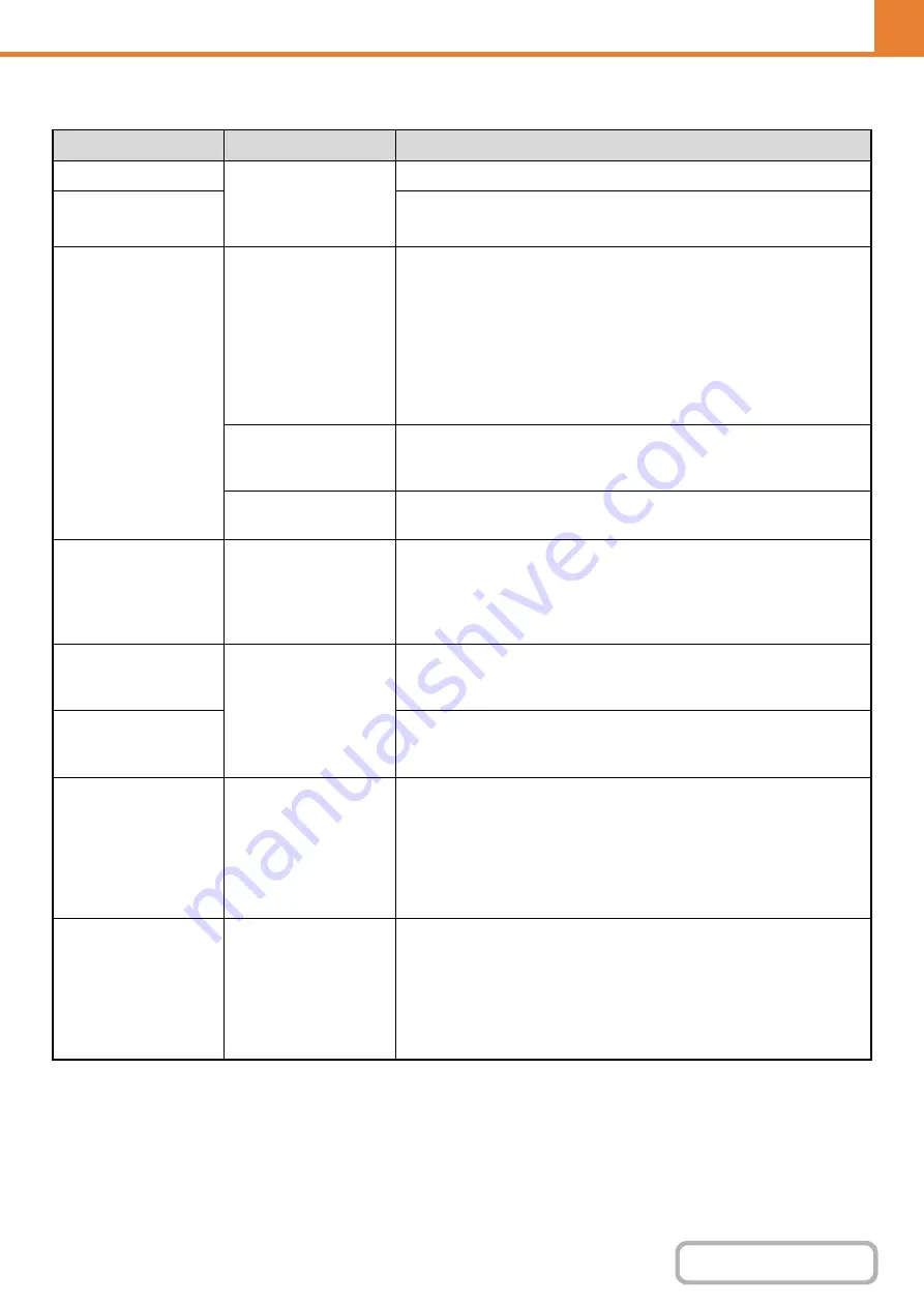 Sharp MX-M623 Operation Manual Download Page 716