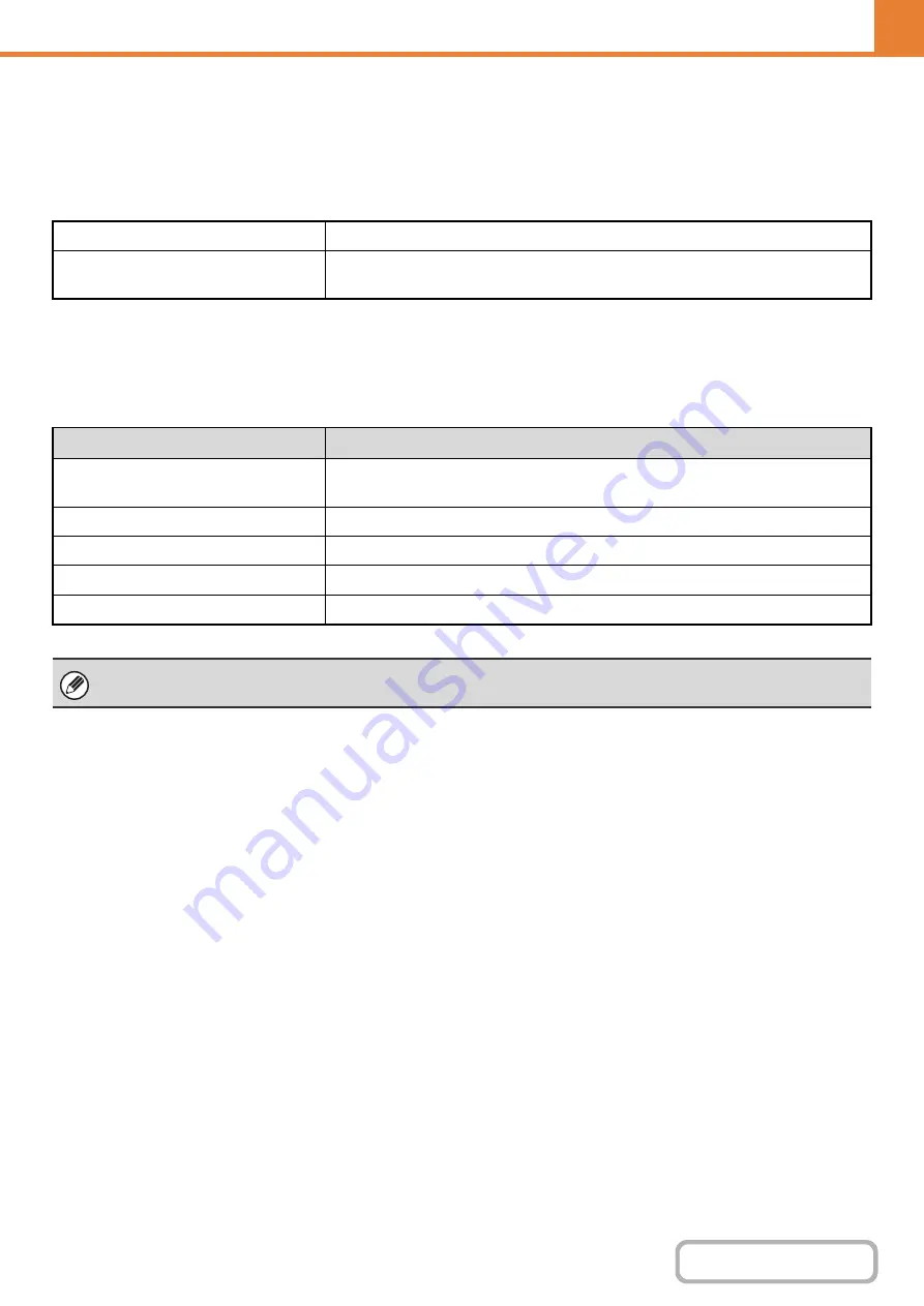 Sharp MX-M623 Operation Manual Download Page 717