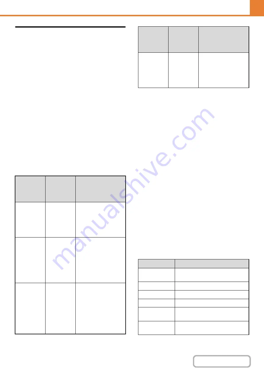 Sharp MX-M623 Operation Manual Download Page 753