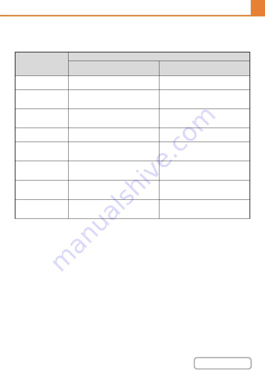 Sharp MX-M623 Operation Manual Download Page 773