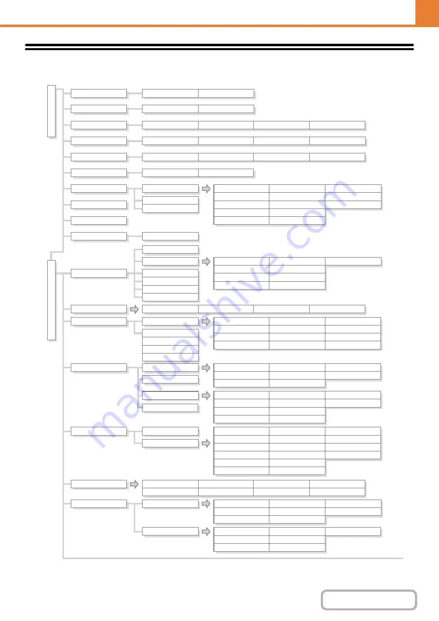 Sharp MX-M623 Operation Manual Download Page 818