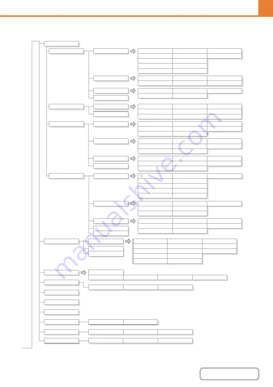 Sharp MX-M623 Operation Manual Download Page 819