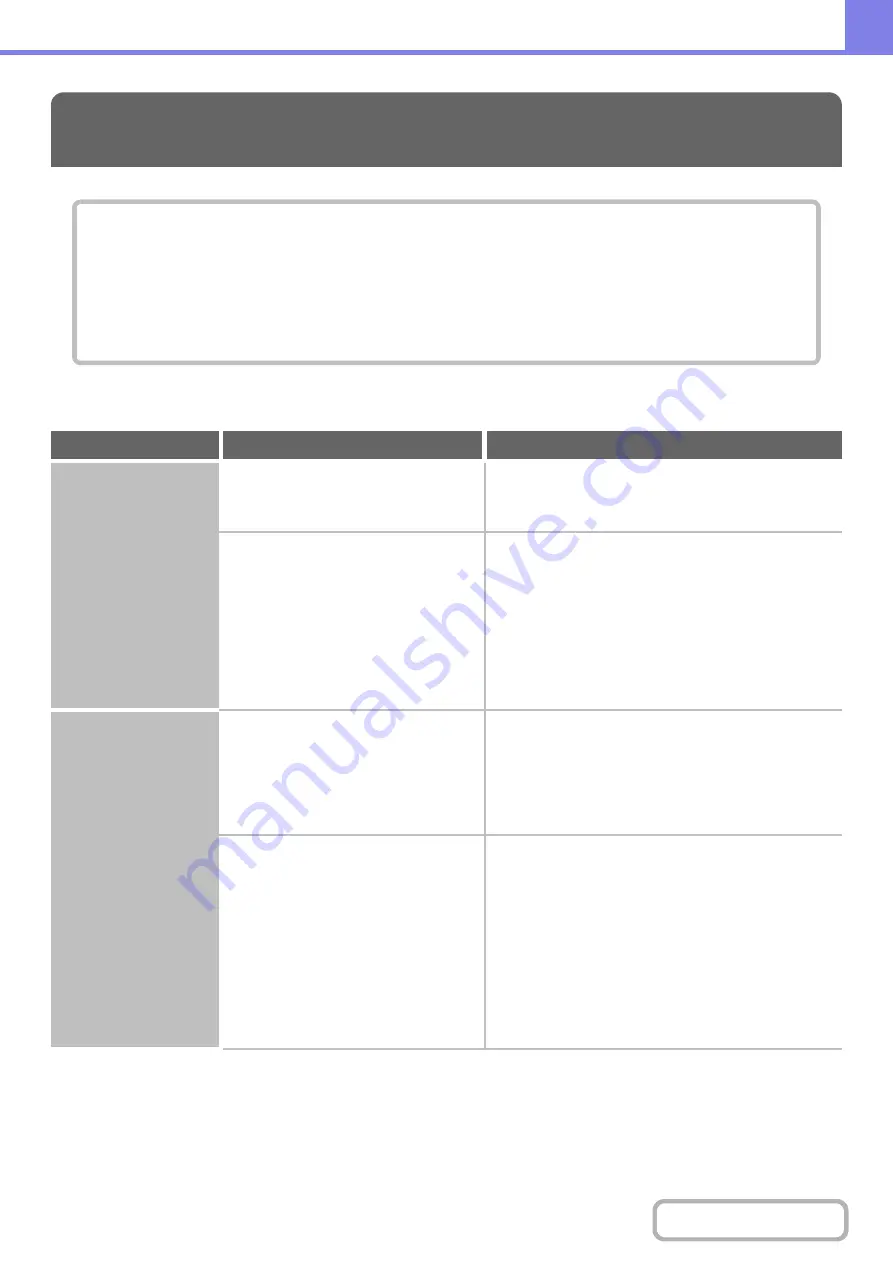 Sharp MX-M623 Operation Manual Download Page 840