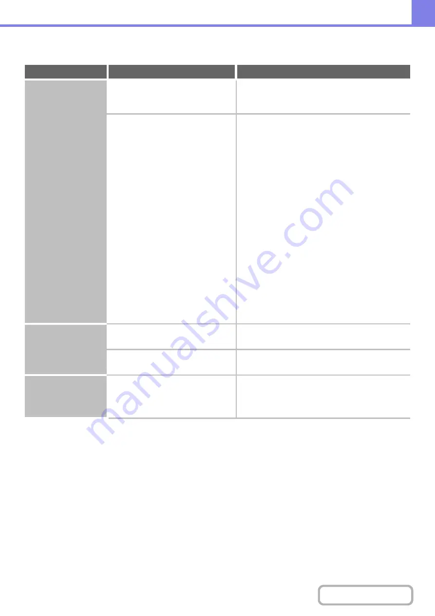 Sharp MX-M623 Operation Manual Download Page 845