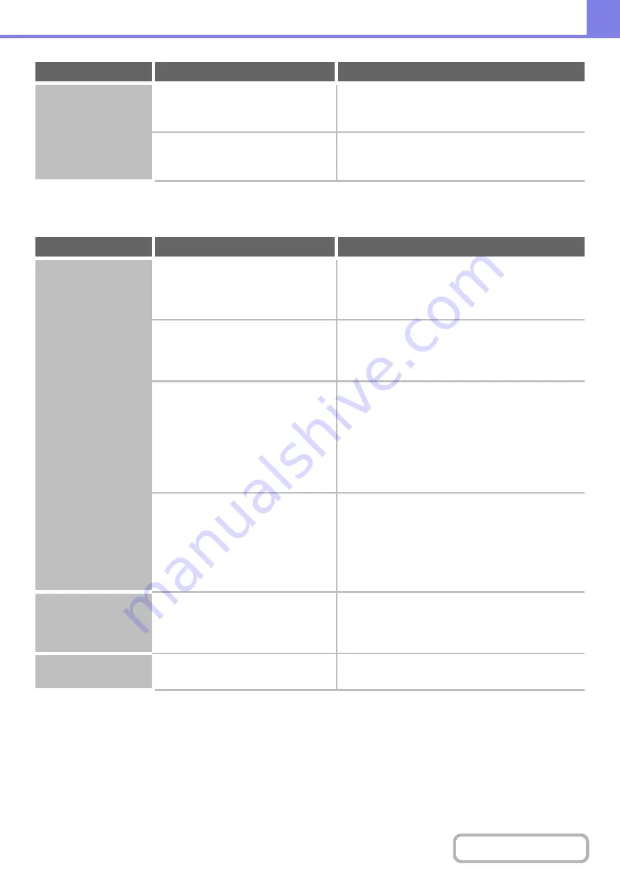 Sharp MX-M623 Operation Manual Download Page 854