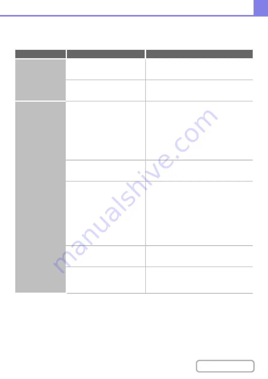 Sharp MX-M623 Operation Manual Download Page 862