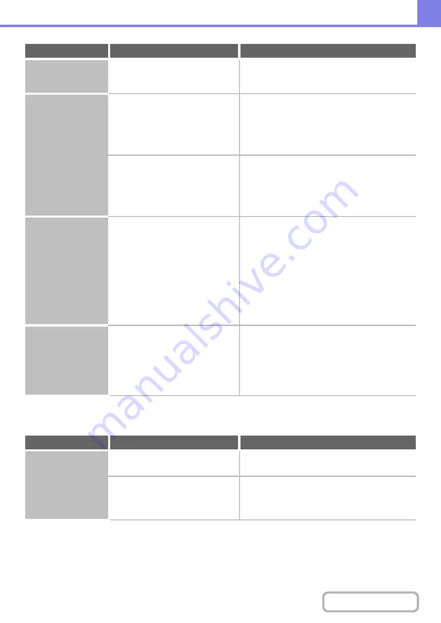 Sharp MX-M623 Operation Manual Download Page 872