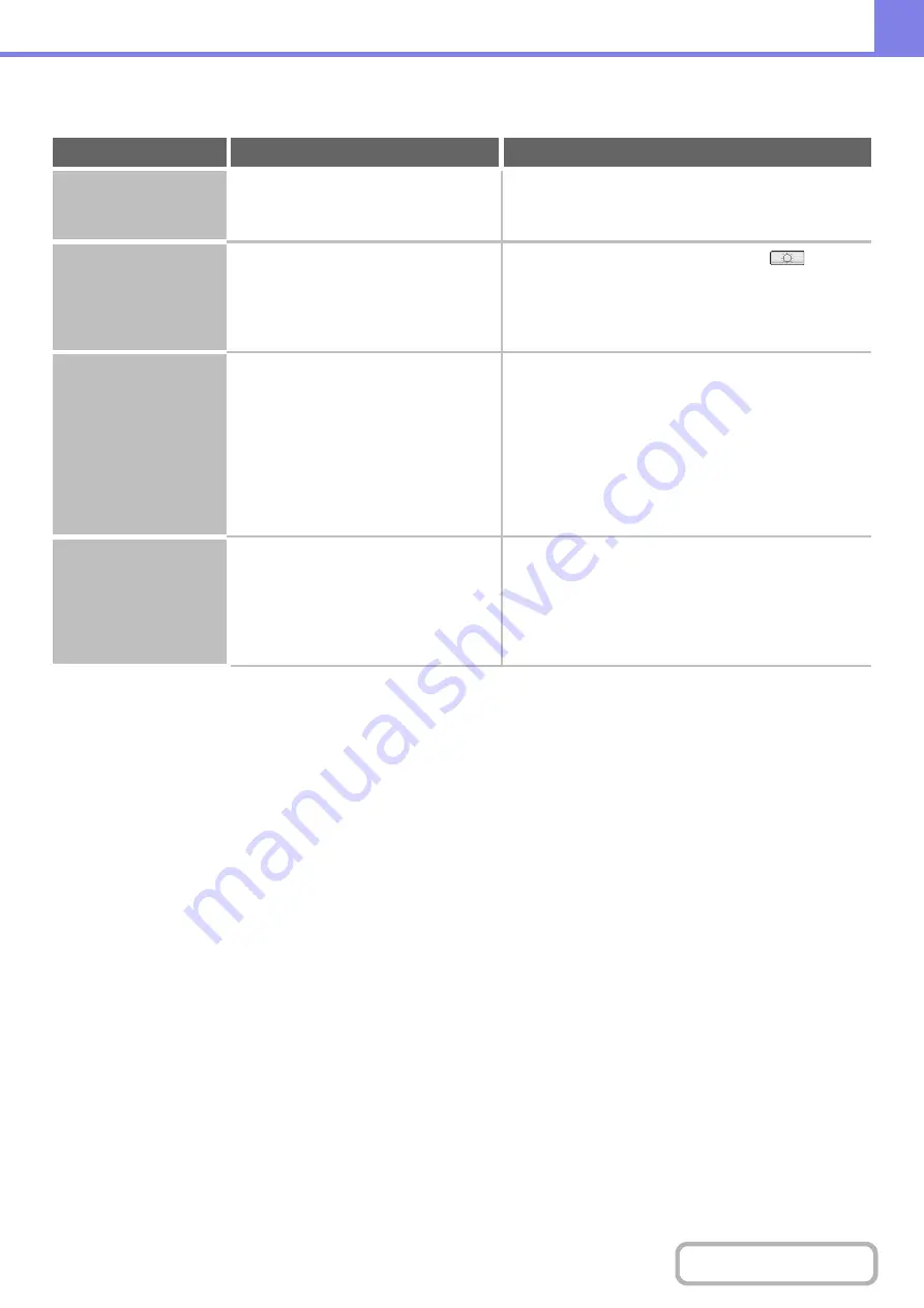 Sharp MX-M623 Operation Manual Download Page 876