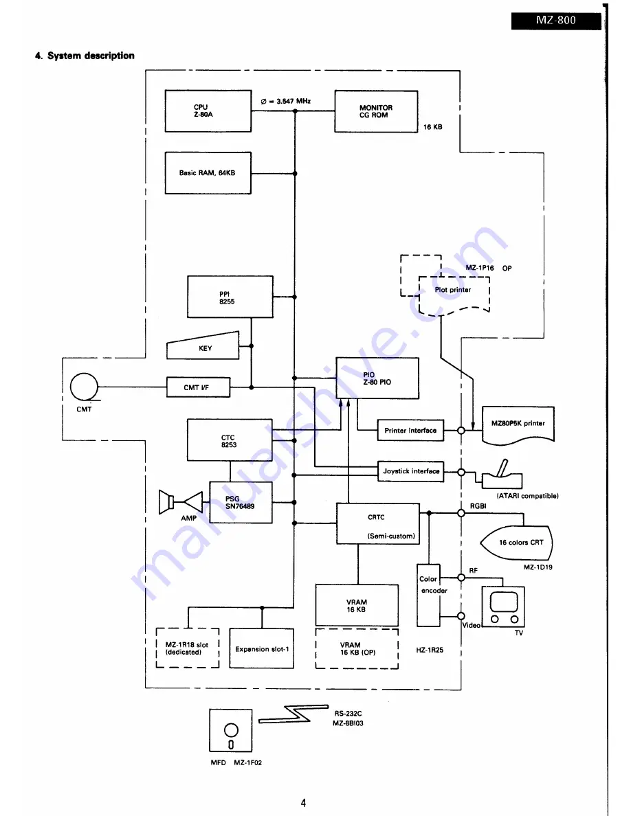 Sharp MZ-1E20 Скачать руководство пользователя страница 5