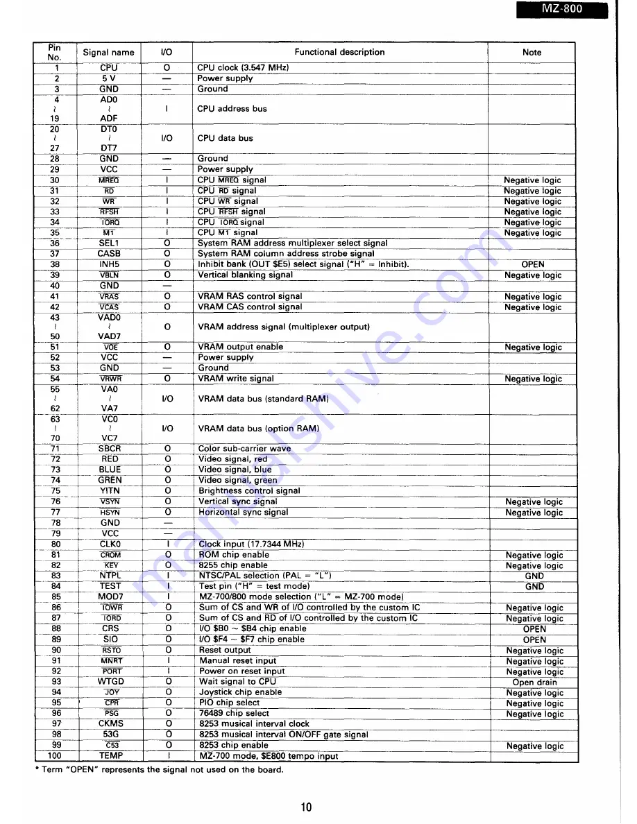 Sharp MZ-1E20 Service Manual Download Page 11