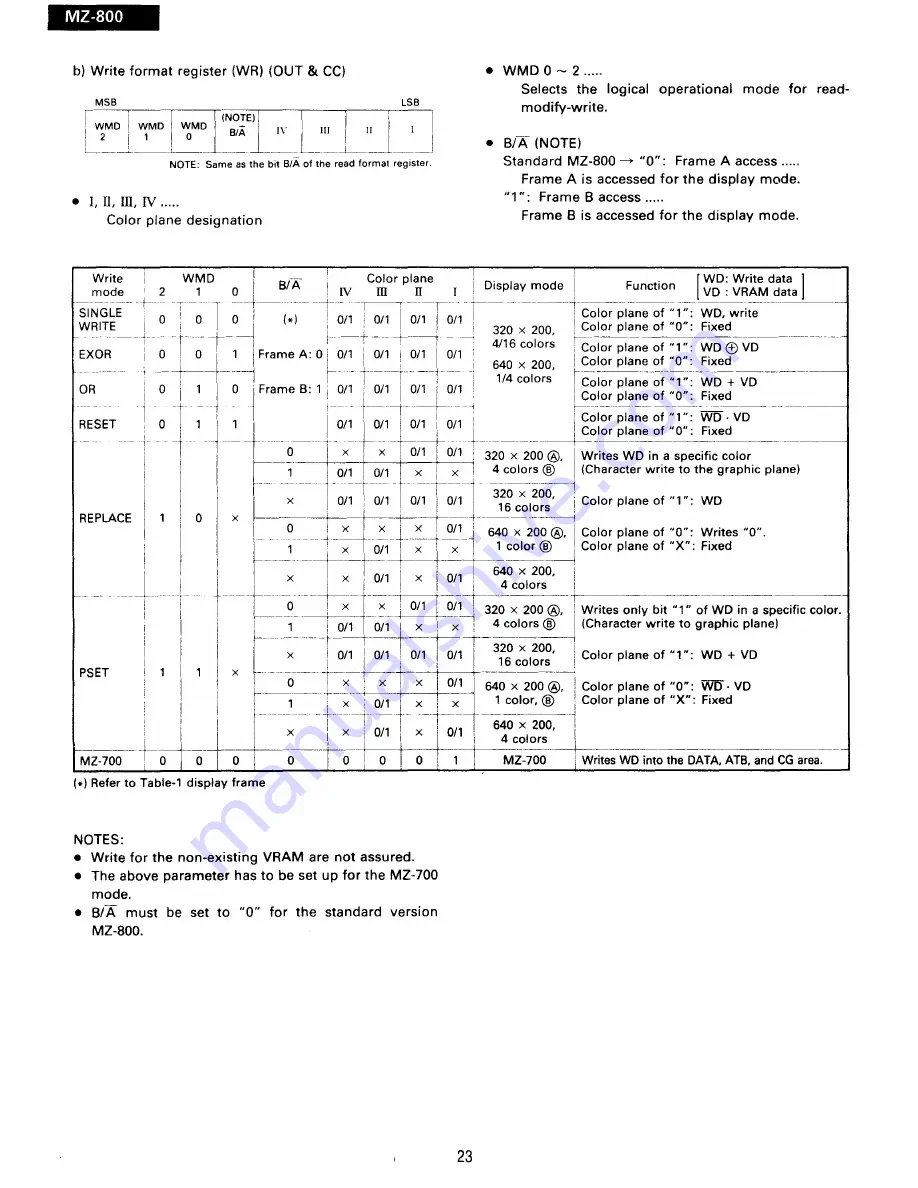 Sharp MZ-1E20 Service Manual Download Page 24