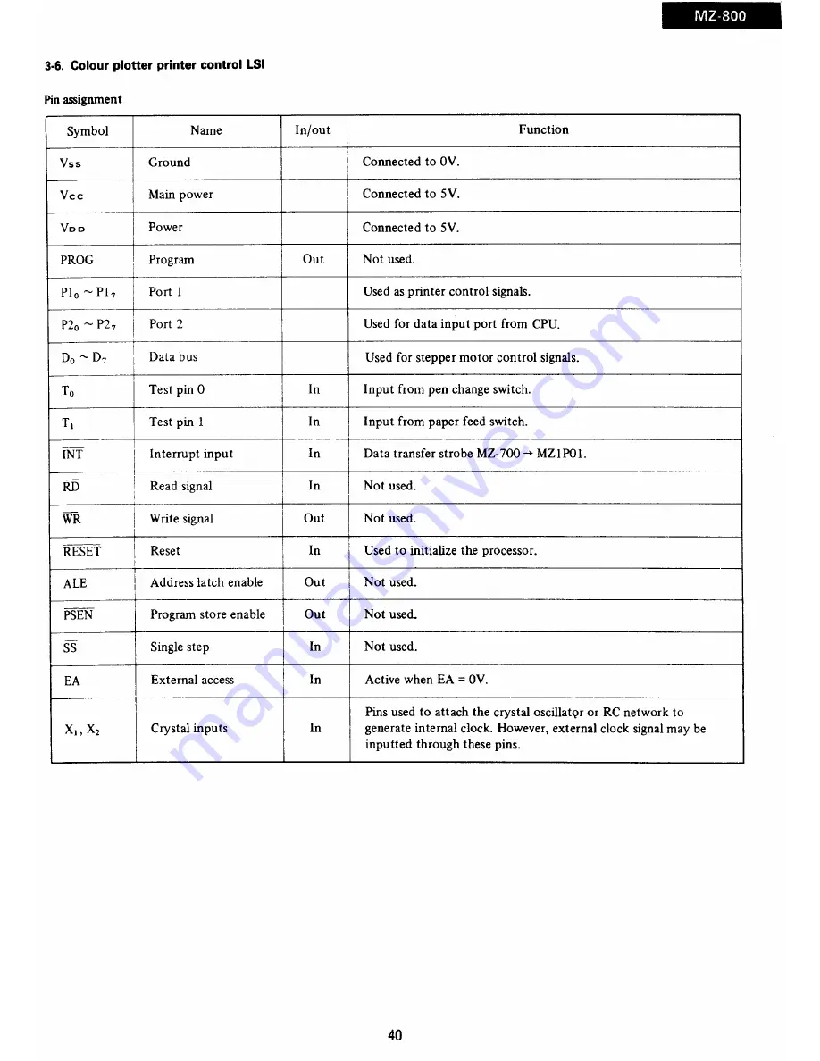 Sharp MZ-1E20 Service Manual Download Page 41