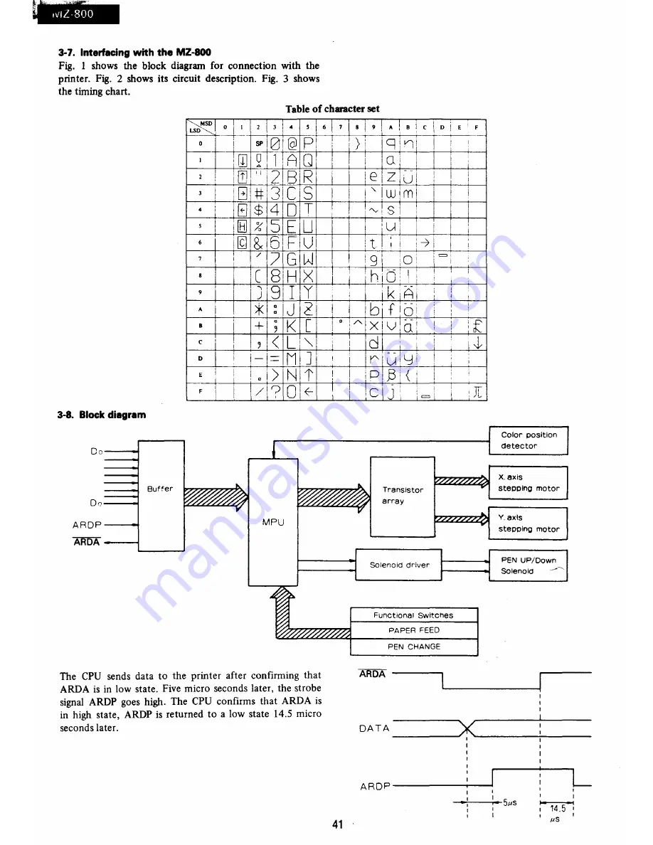 Sharp MZ-1E20 Service Manual Download Page 42