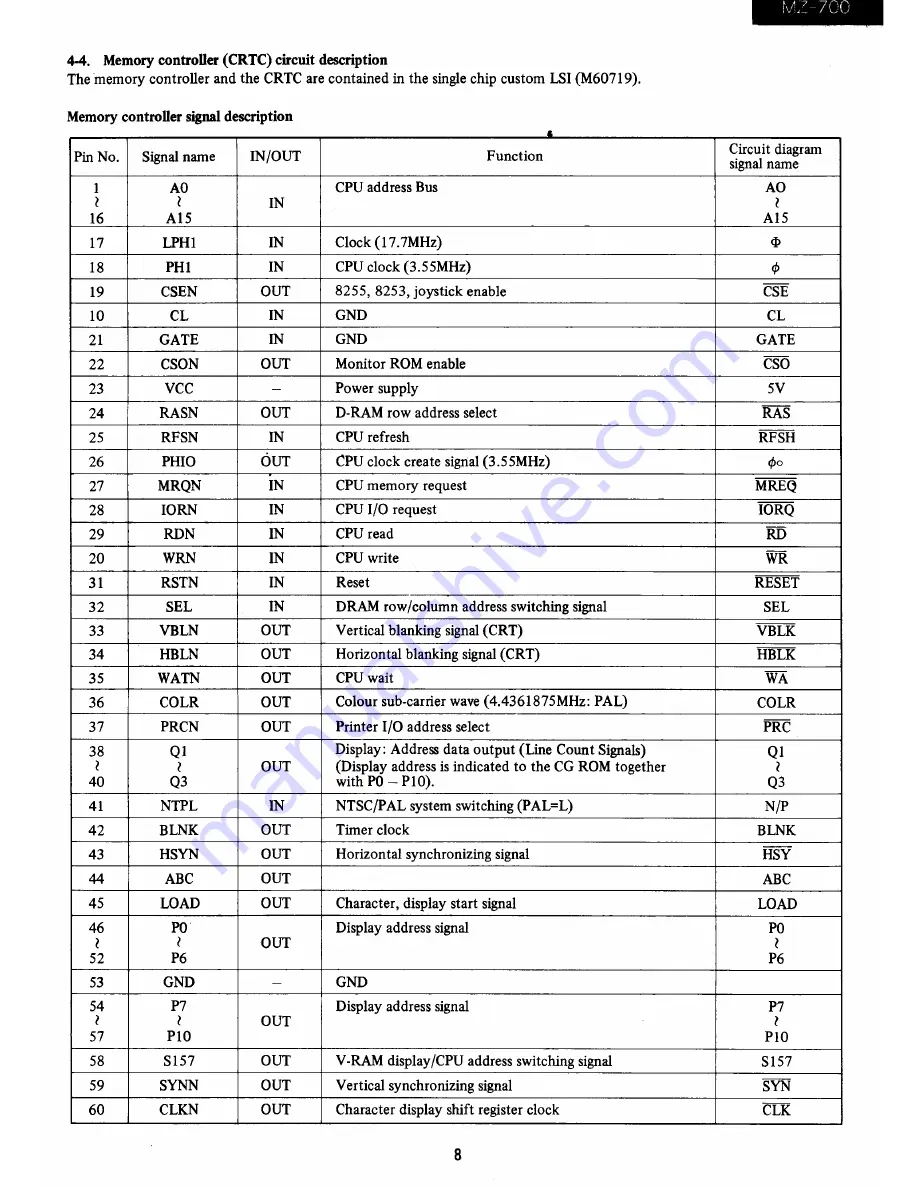 Sharp MZ-1P01 Скачать руководство пользователя страница 9