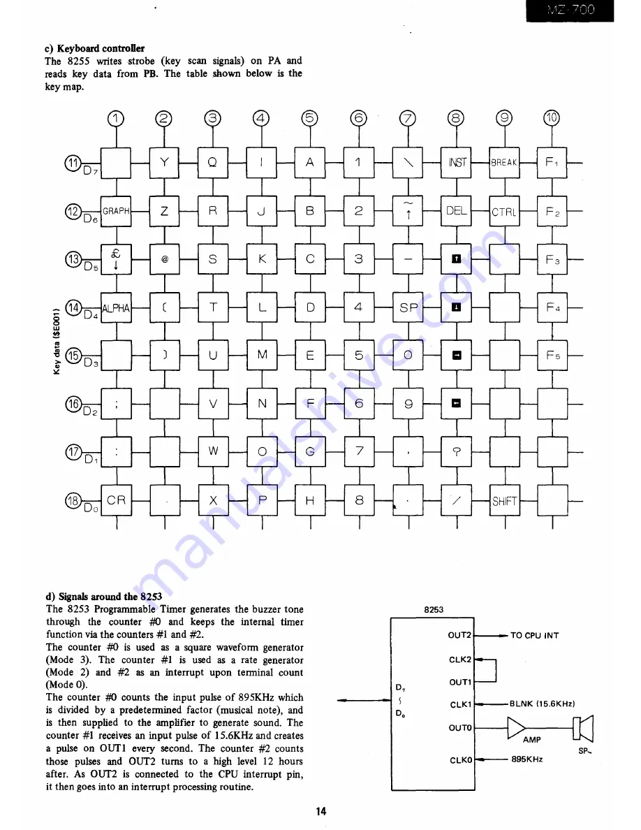 Sharp MZ-1P01 Service Manual Download Page 15