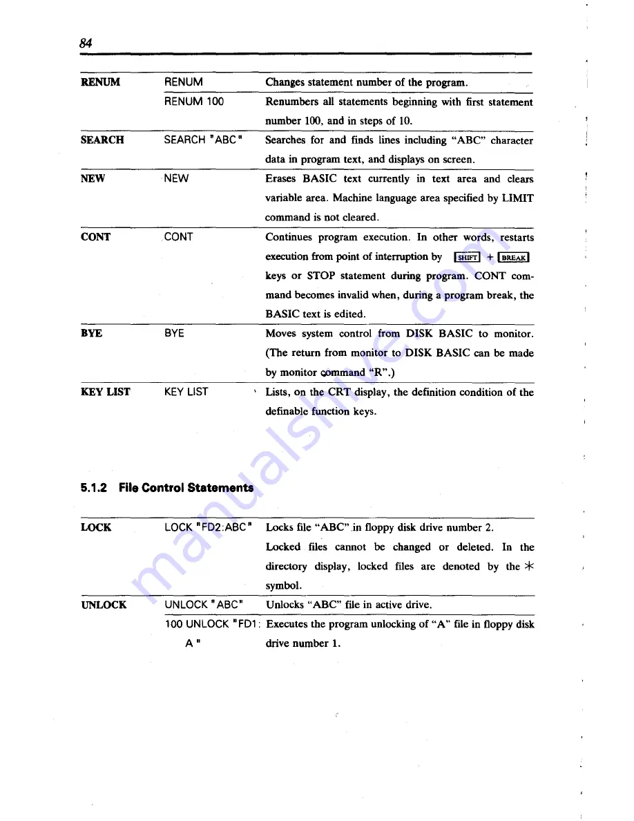 Sharp MZ-2Z009 Скачать руководство пользователя страница 82