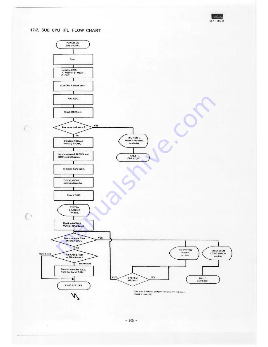 Sharp MZ-350C Service Manual Download Page 98