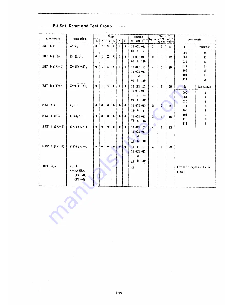 Sharp MZ-800 Technical Reference And User'S Manual Download Page 155