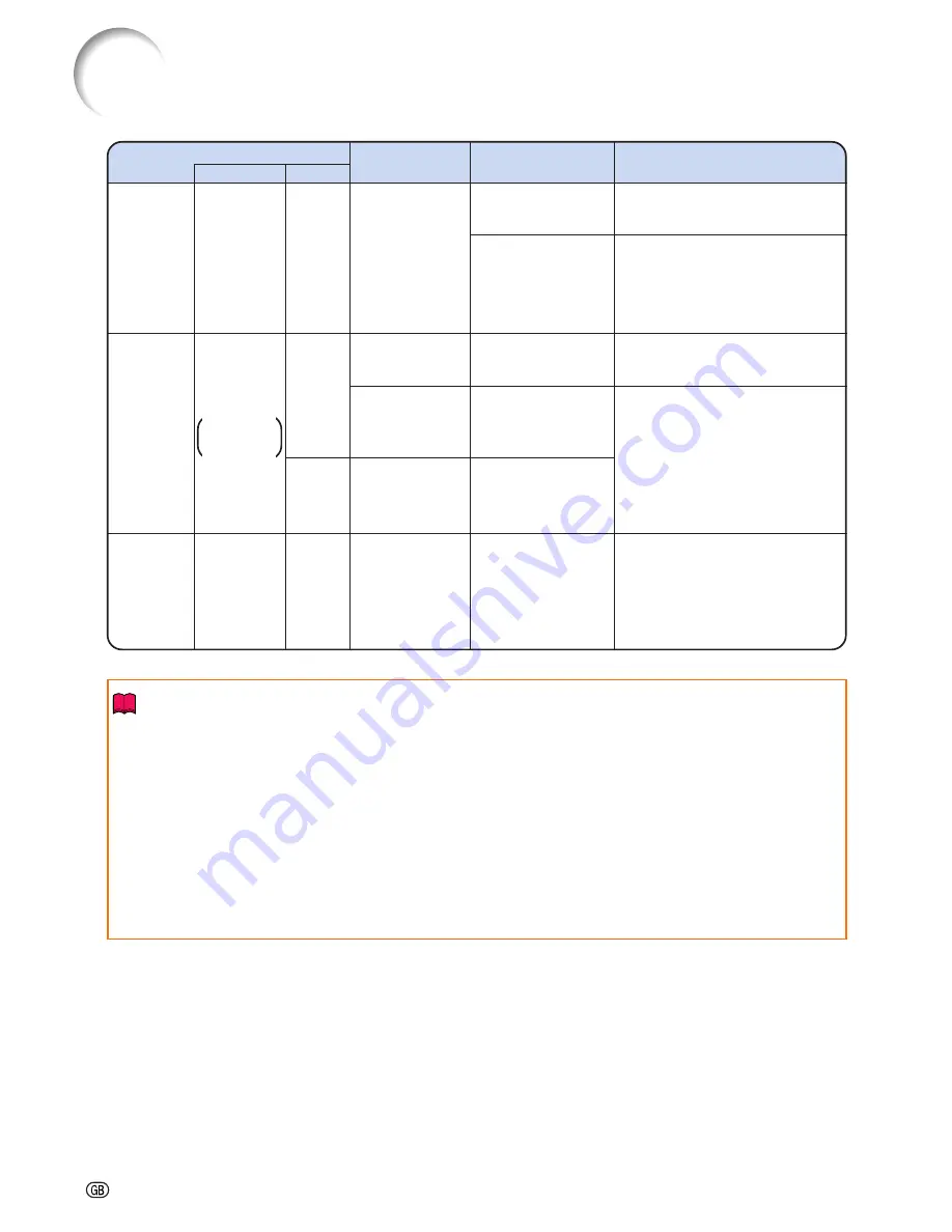 Sharp Notevision XG-C435X-L Скачать руководство пользователя страница 62