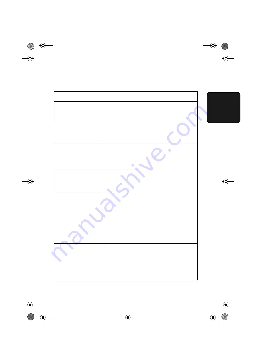 Sharp NX-P500 Operation Manual Download Page 75