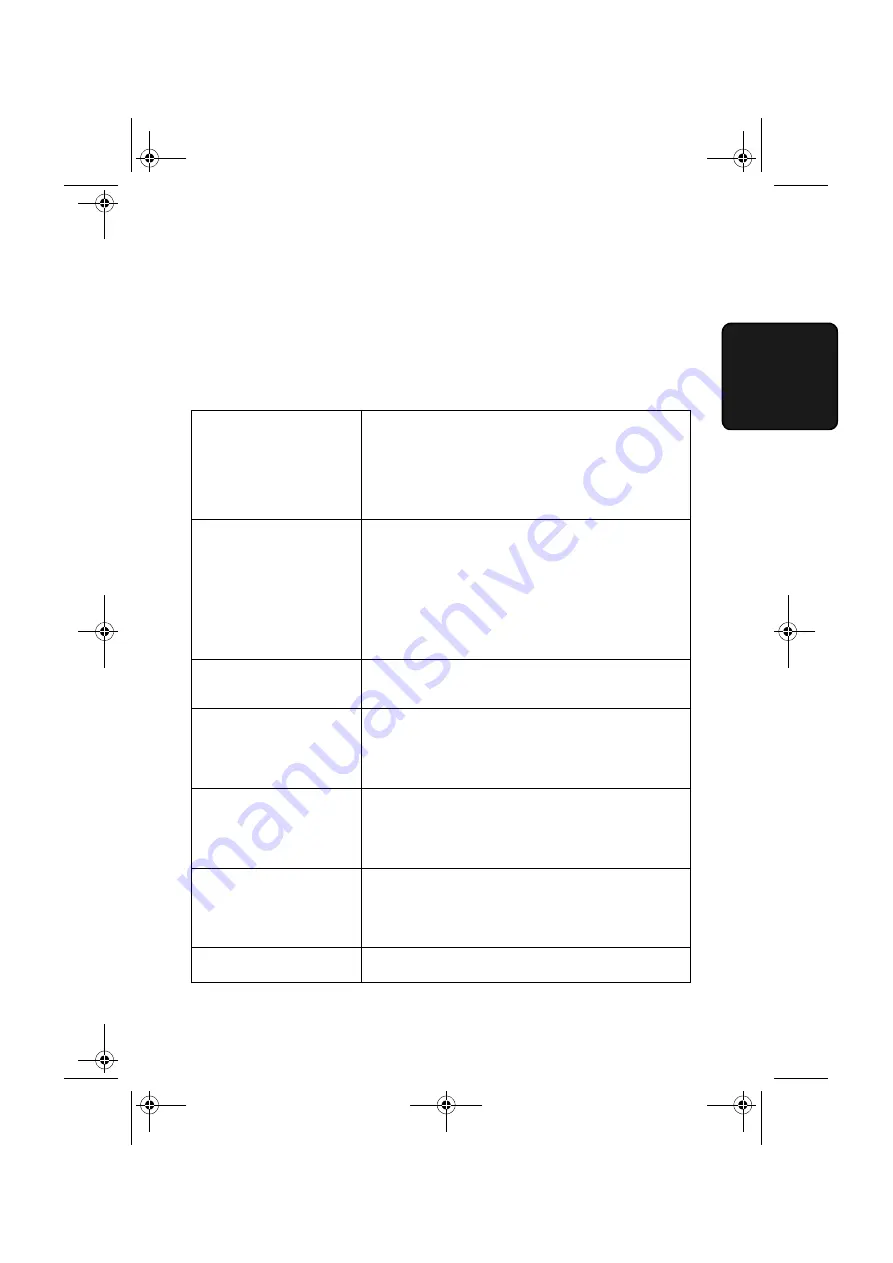 Sharp P100 - UX B/W - Fax Operation Manual Download Page 73