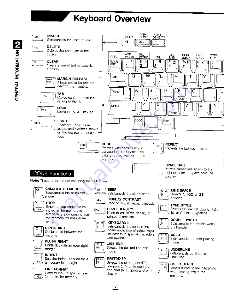 Sharp PA-1050 Operation Manual Download Page 12